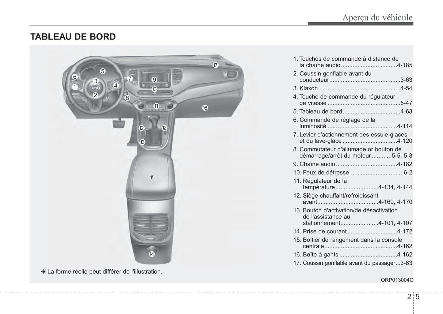 2014 Kia Rondo Gebruikershandleiding | Frans