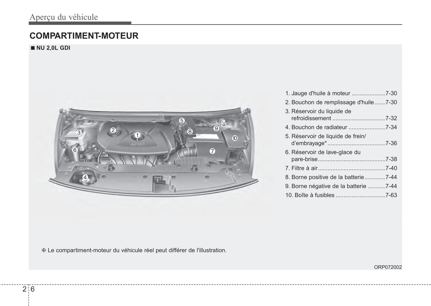 2014 Kia Rondo Gebruikershandleiding | Frans