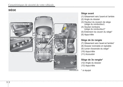 2014 Kia Rondo Gebruikershandleiding | Frans