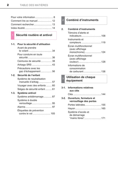 2016-2018 Toyota C-HR Owner's Manual | French