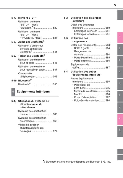 2016-2018 Toyota C-HR Owner's Manual | French