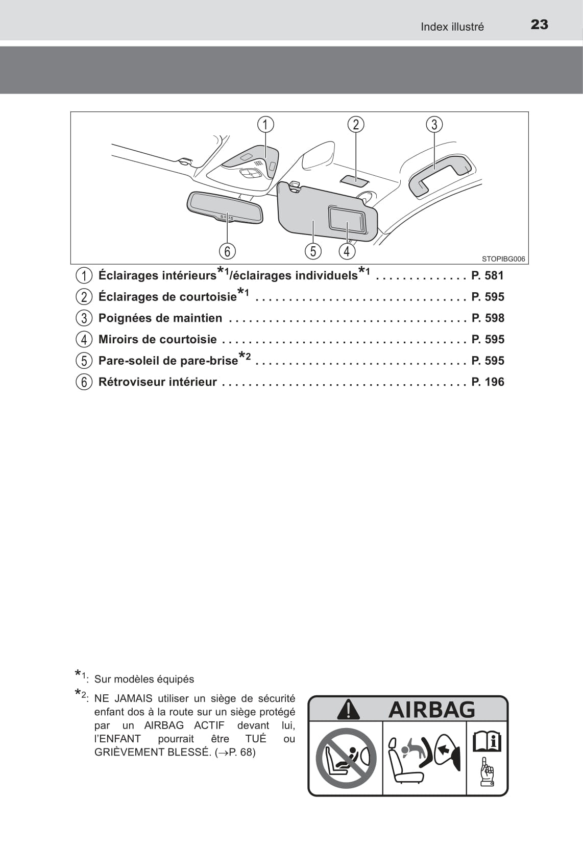 2016-2018 Toyota C-HR Owner's Manual | French