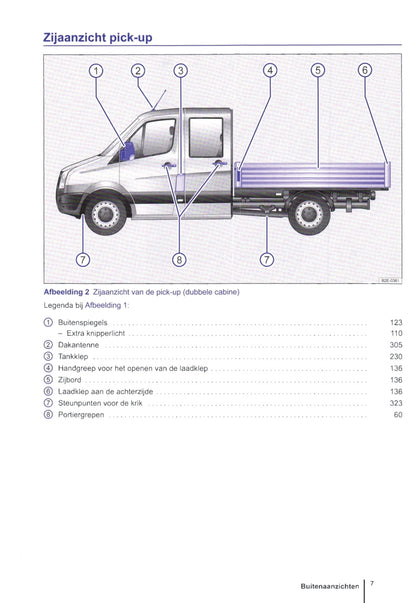 2011-2016 Volkswagen Crafter Gebruikershandleiding | Nederlands