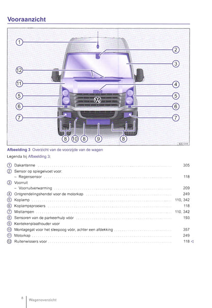 2011-2016 Volkswagen Crafter Gebruikershandleiding | Nederlands