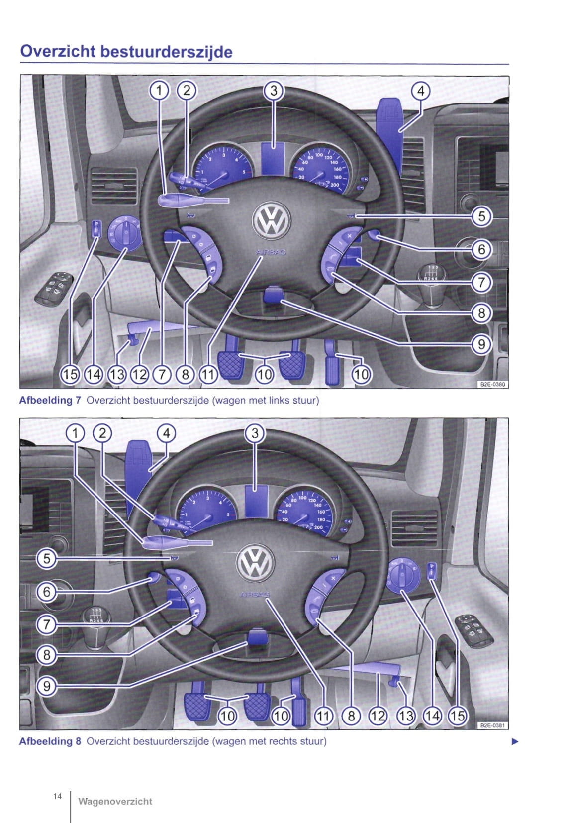 2011-2016 Volkswagen Crafter Gebruikershandleiding | Nederlands