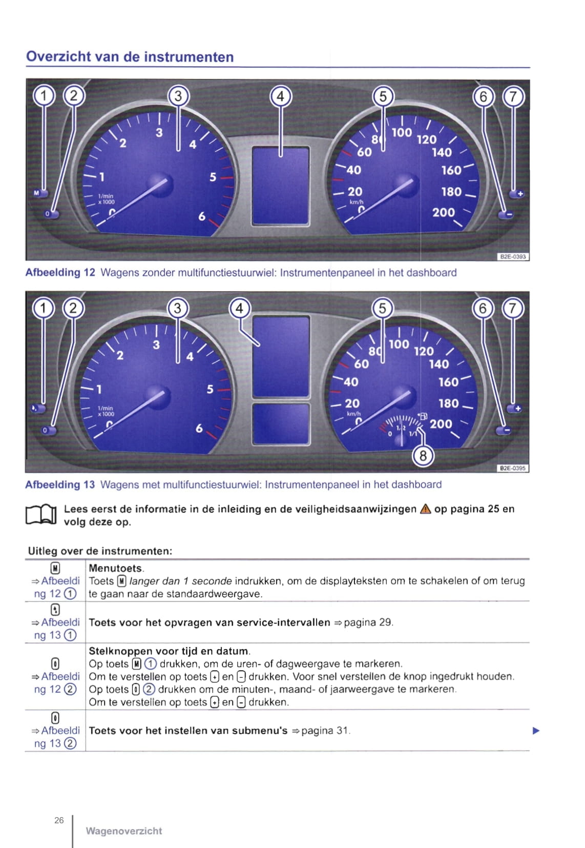 2011-2016 Volkswagen Crafter Gebruikershandleiding | Nederlands