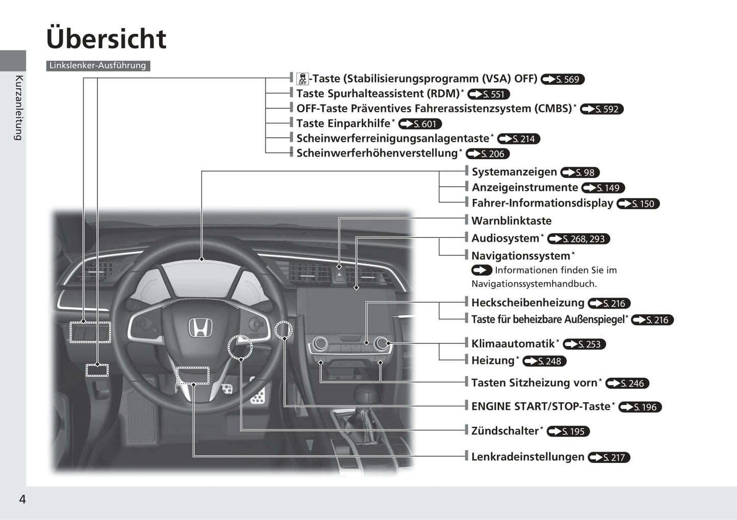 2017-2018 Honda Civic Hatchback Diesel Owner's Manual | German