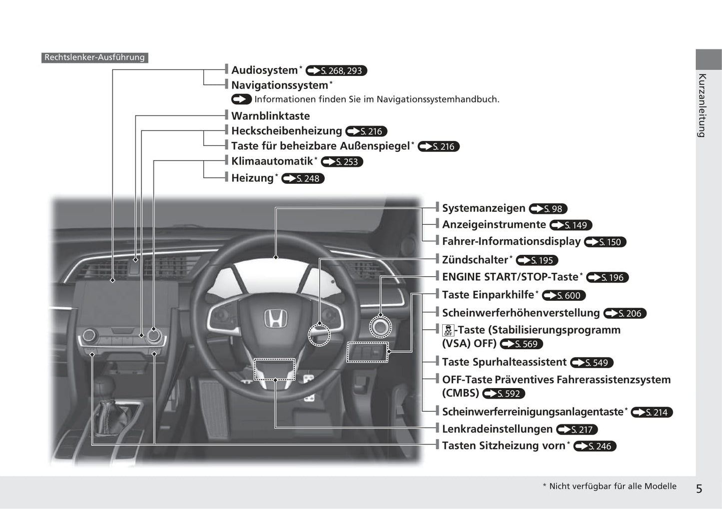 2017-2018 Honda Civic Hatchback Diesel Owner's Manual | German