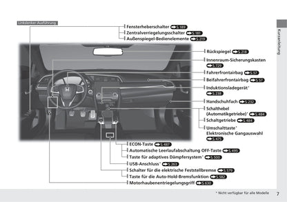 2017-2018 Honda Civic Hatchback Diesel Owner's Manual | German