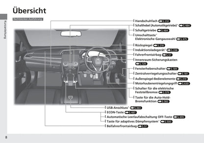 2017-2018 Honda Civic Hatchback Diesel Owner's Manual | German