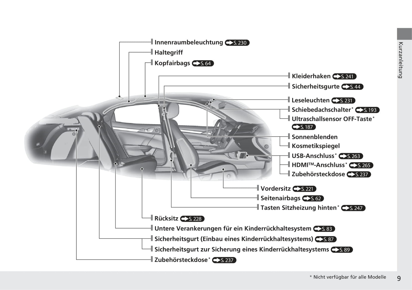 2017-2018 Honda Civic Hatchback Diesel Owner's Manual | German