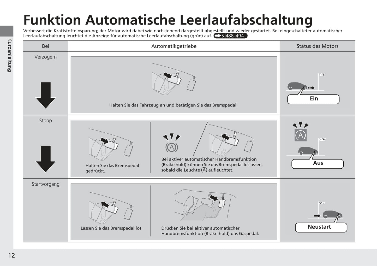 2017-2018 Honda Civic Hatchback Diesel Owner's Manual | German