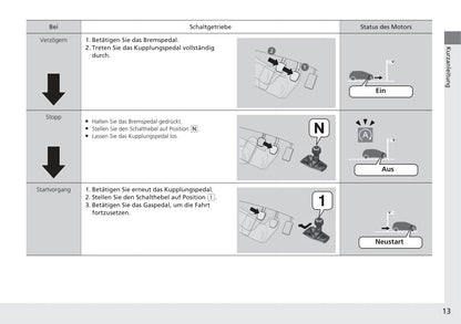 2017-2018 Honda Civic Hatchback Diesel Owner's Manual | German