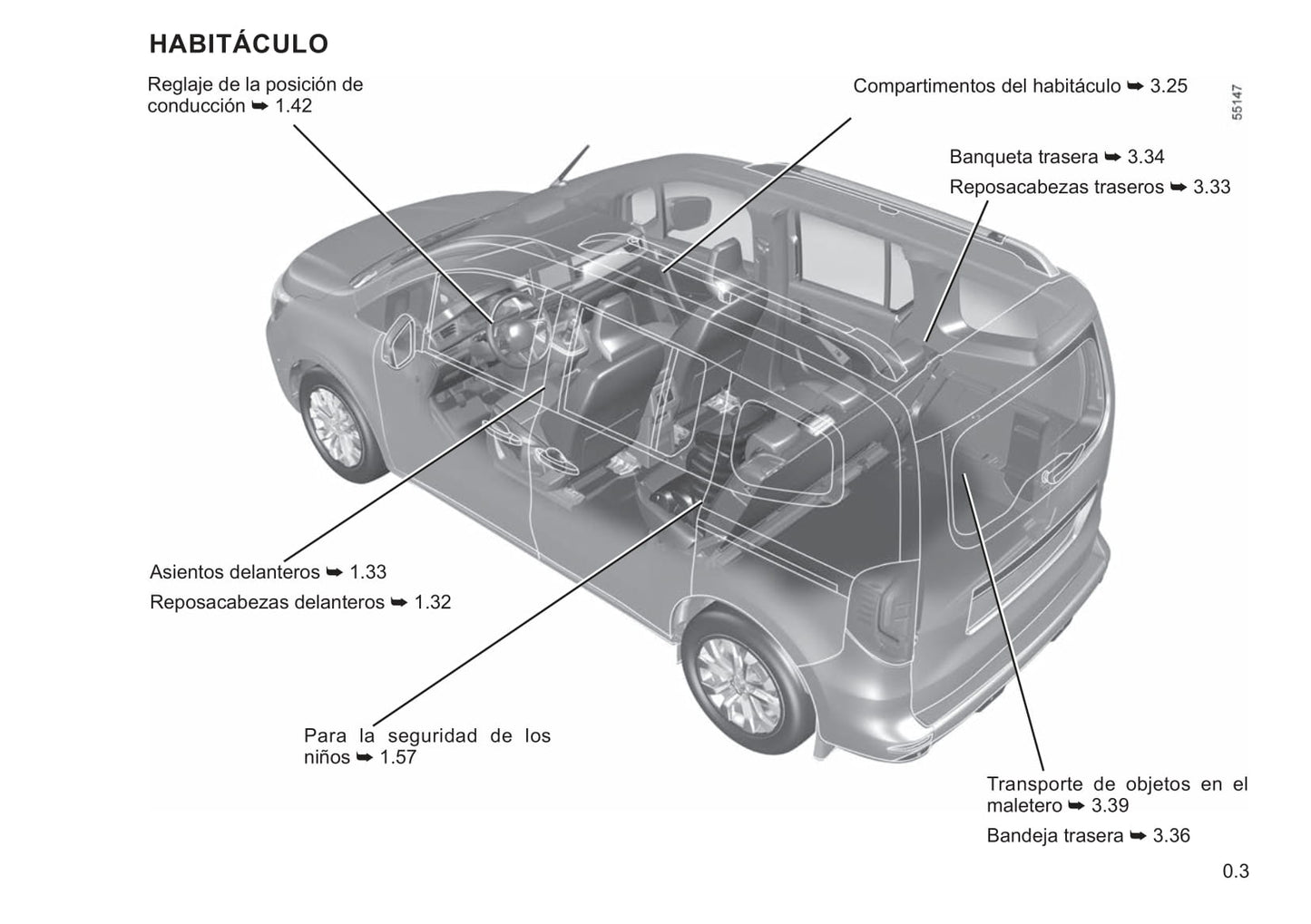 2022-2023 Renault Kangoo Manuel du propriétaire | Espagnol