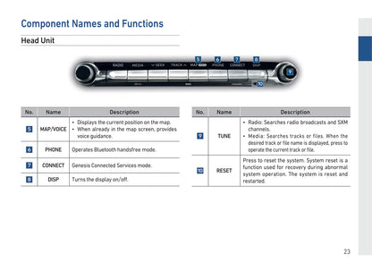 Genesis G90 Navigation System Owner's Manual 2019