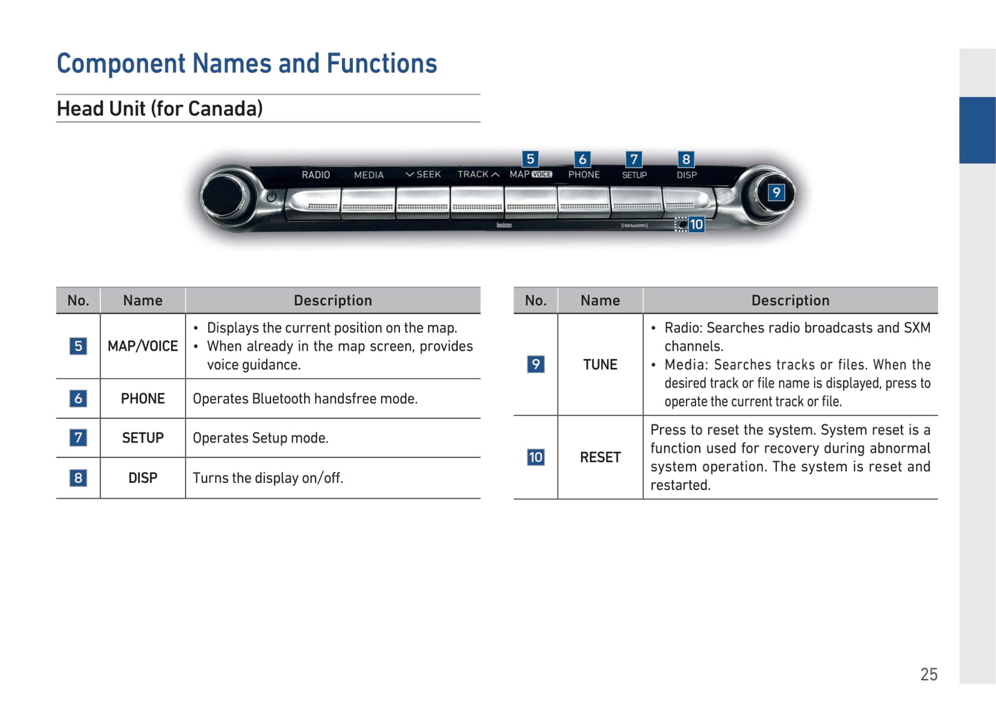 Genesis G90 Navigation System Owner's Manual 2019