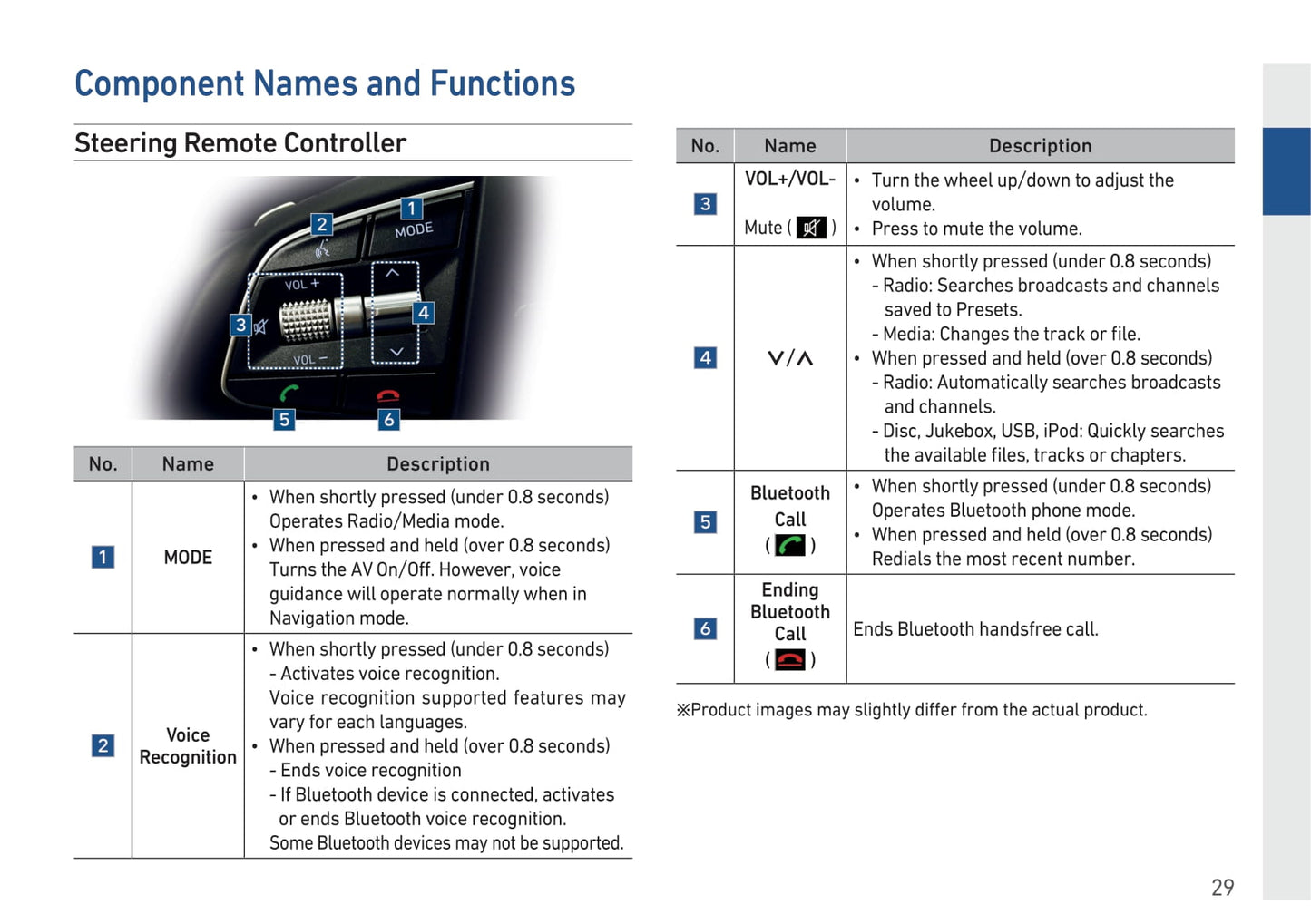 Genesis G90 Navigation System Owner's Manual 2019