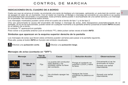 2011-2012 Citroën C-Crosser Gebruikershandleiding | Spaans