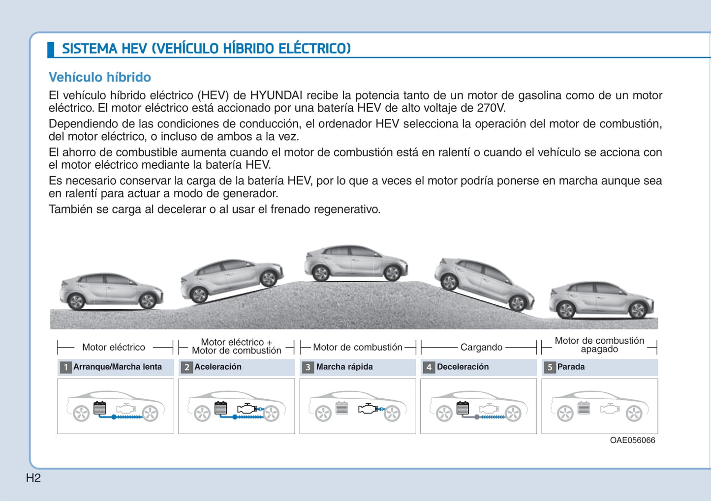 2017-2018 Hyundai Ioniq Hybrid Bedienungsanleitung | Spanisch