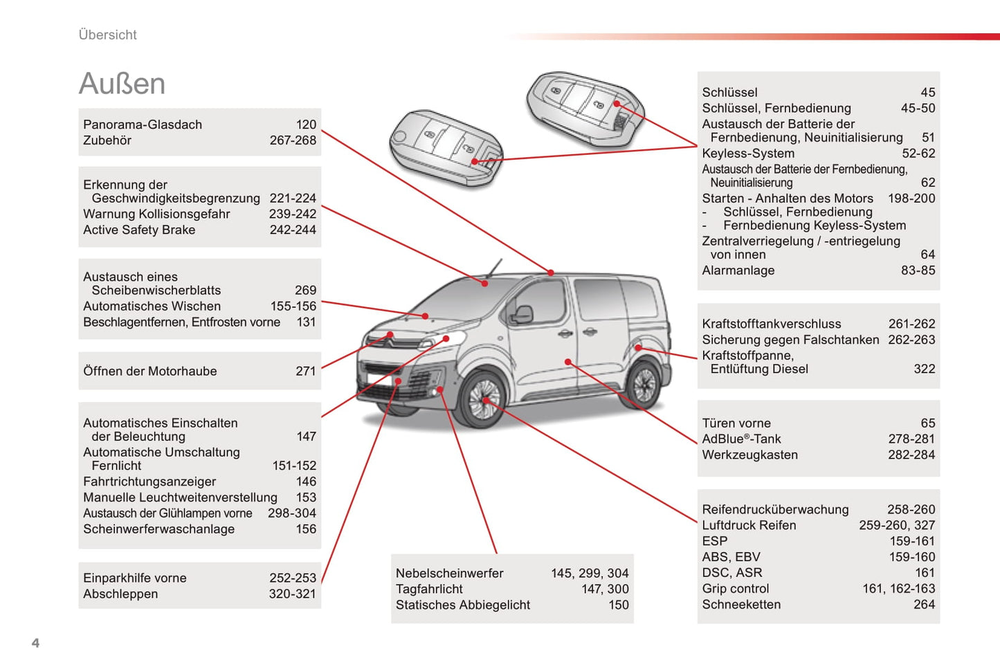 2016-2017 Citroën SpaceTourer Gebruikershandleiding | Duits