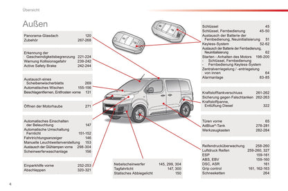 2016-2017 Citroën SpaceTourer Gebruikershandleiding | Duits