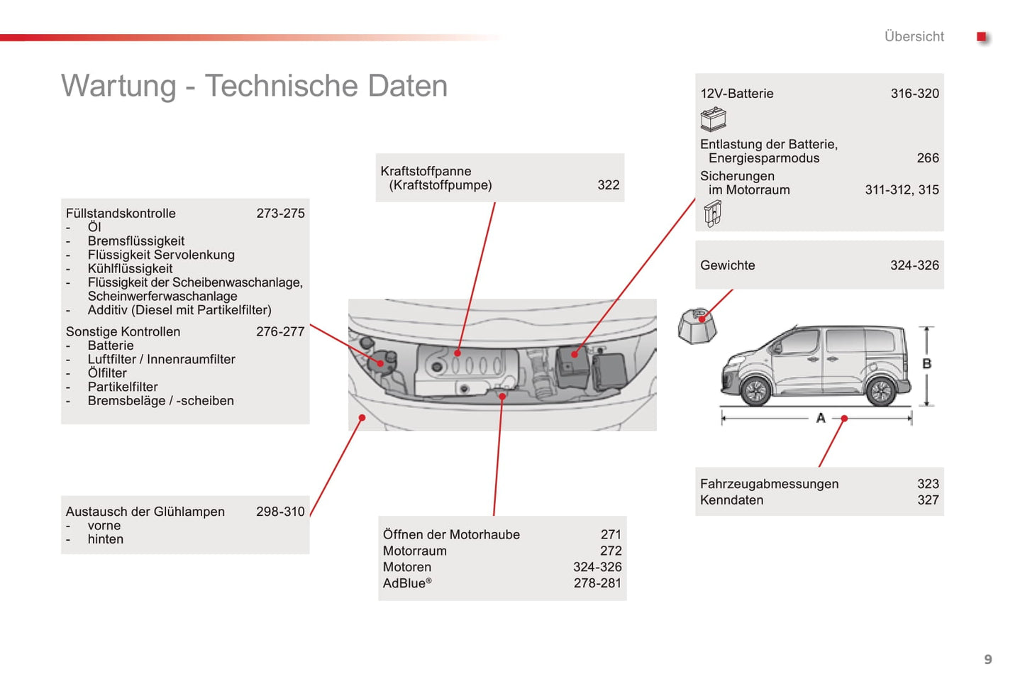 2016-2017 Citroën SpaceTourer Gebruikershandleiding | Duits