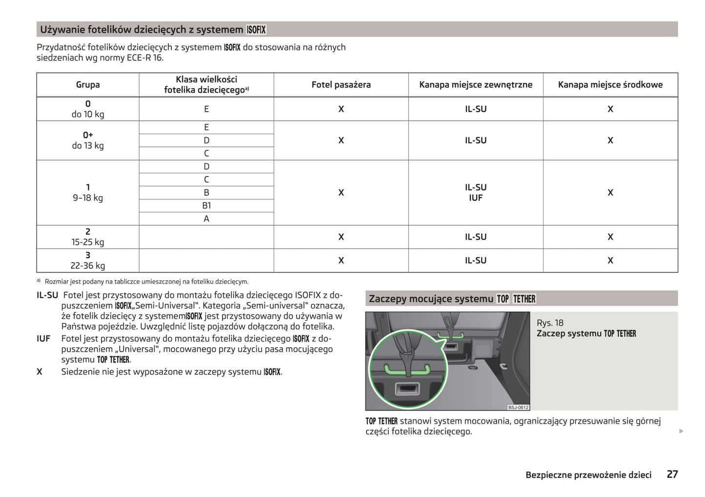 2014-2015 Skoda Roomster Owner's Manual | Polish