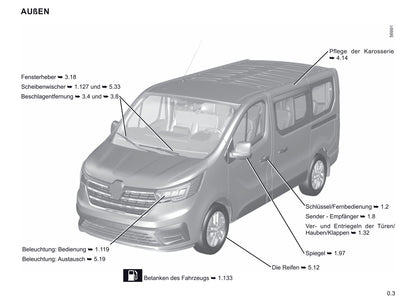 2021-2022 Renault Trafic Owner's Manual | German