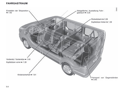 2021-2022 Renault Trafic Owner's Manual | German