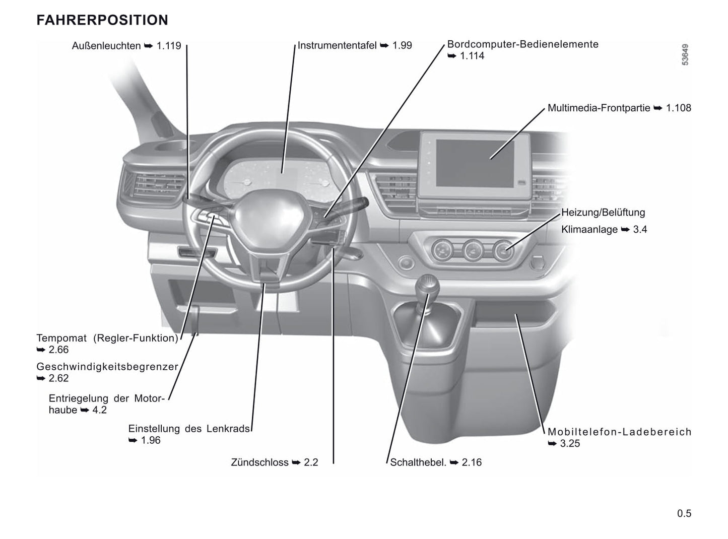 2021-2022 Renault Trafic Owner's Manual | German