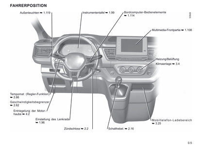 2021-2022 Renault Trafic Owner's Manual | German