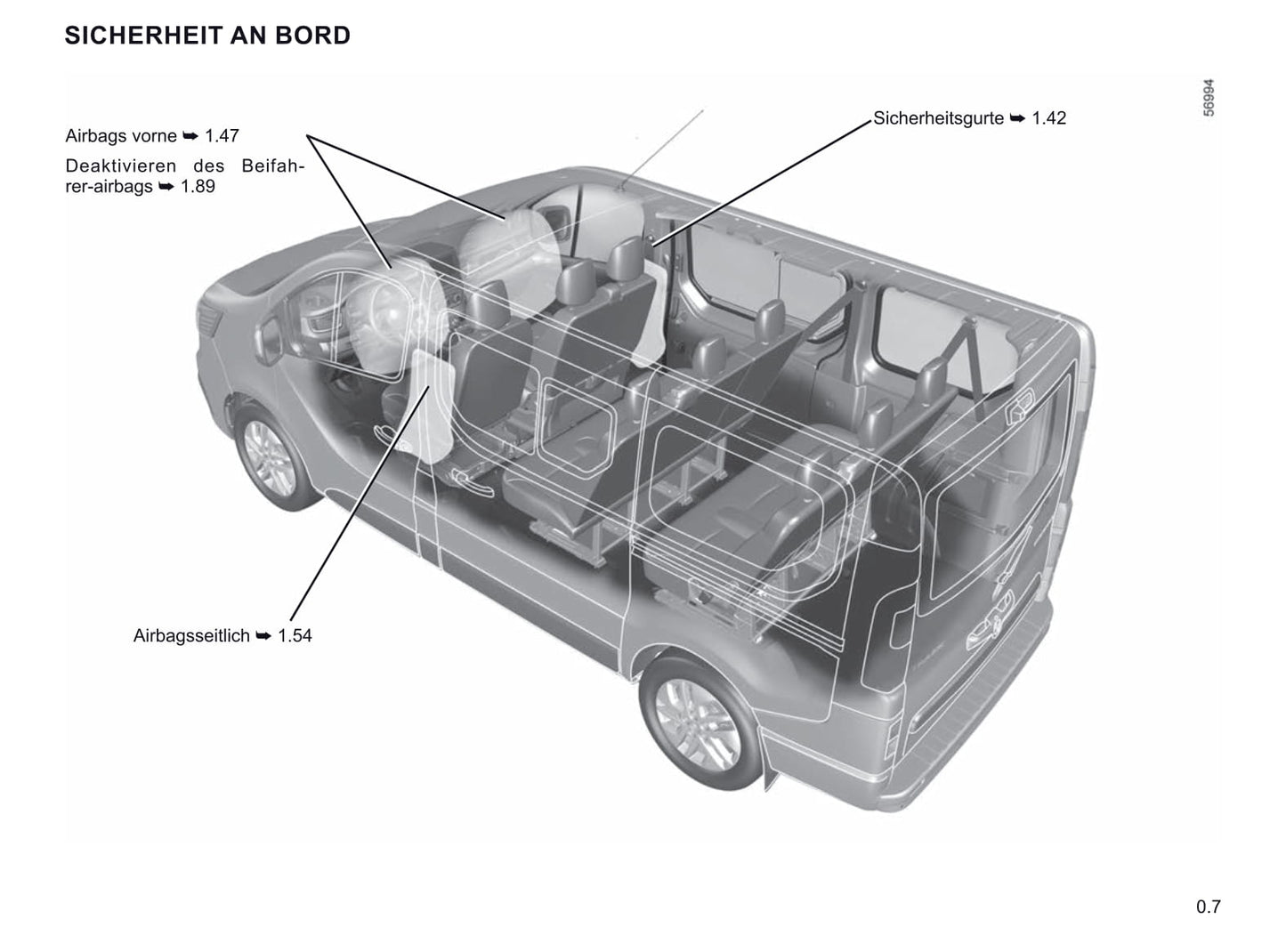 2021-2022 Renault Trafic Owner's Manual | German