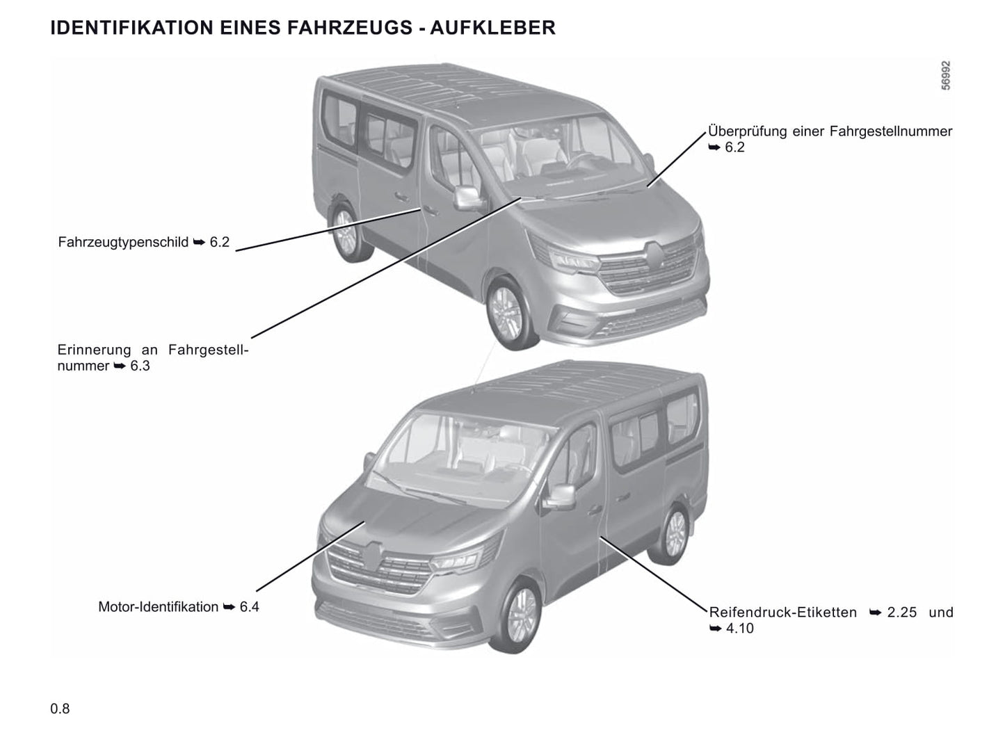 2021-2022 Renault Trafic Owner's Manual | German