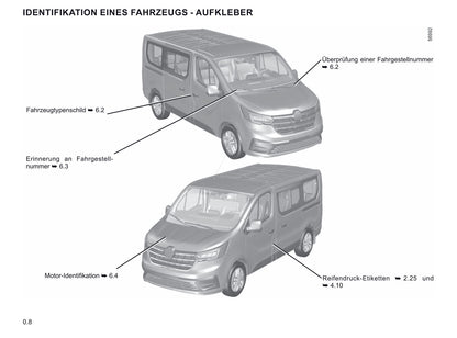 2021-2022 Renault Trafic Owner's Manual | German