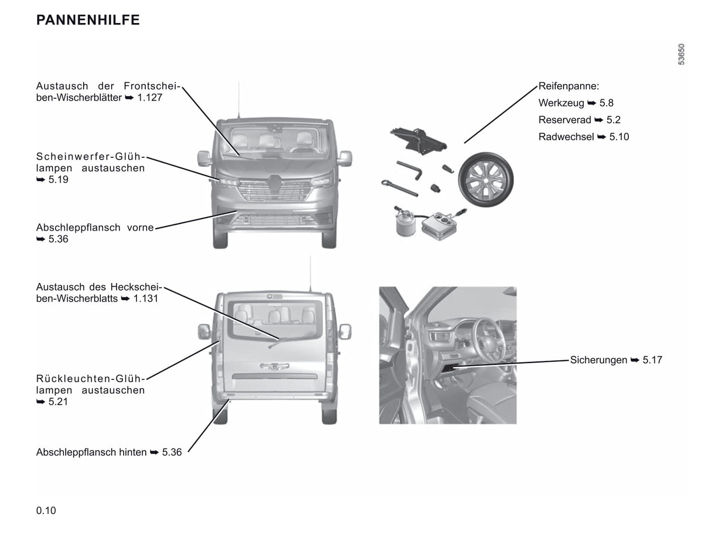 2021-2022 Renault Trafic Owner's Manual | German