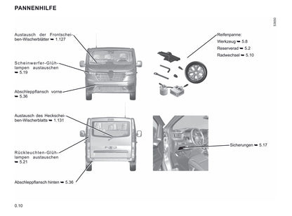 2021-2022 Renault Trafic Owner's Manual | German