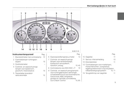 1996-1997 BMW 3 Series Gebruikershandleiding | Nederlands