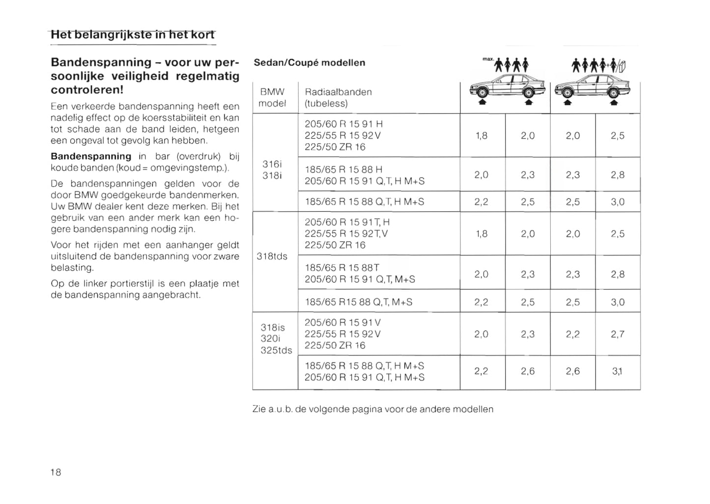 1996-1997 BMW 3 Series Gebruikershandleiding | Nederlands