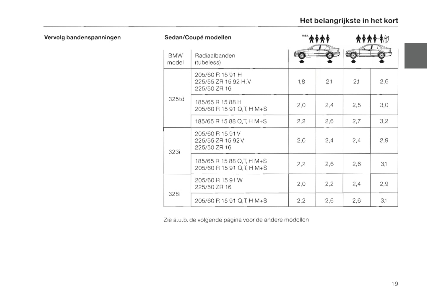 1996-1997 BMW 3 Series Gebruikershandleiding | Nederlands