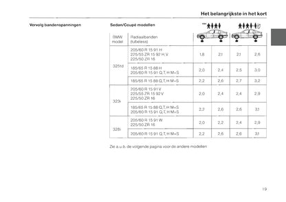 1996-1997 BMW 3 Series Gebruikershandleiding | Nederlands