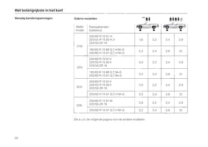 1996-1997 BMW 3 Series Gebruikershandleiding | Nederlands