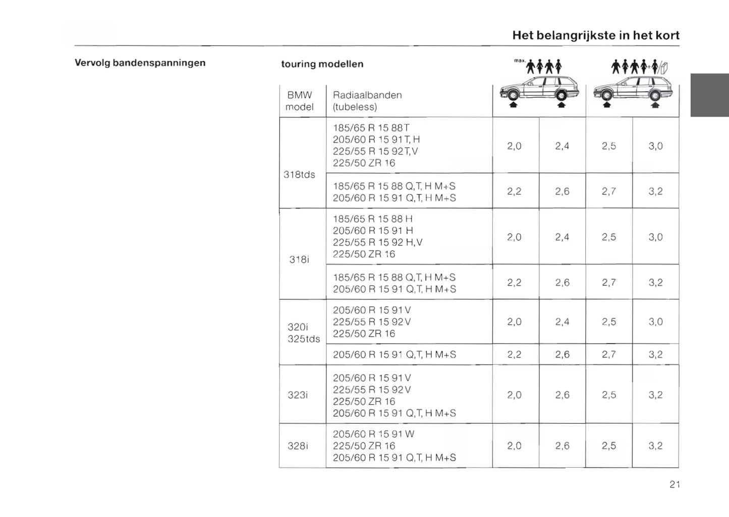 1996-1997 BMW 3 Series Gebruikershandleiding | Nederlands