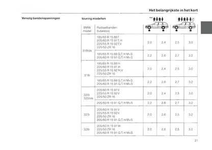 1996-1997 BMW 3 Series Gebruikershandleiding | Nederlands