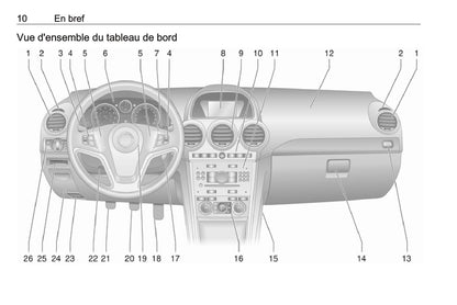 2016-2017 Opel Antara Manuel du propriétaire | Français