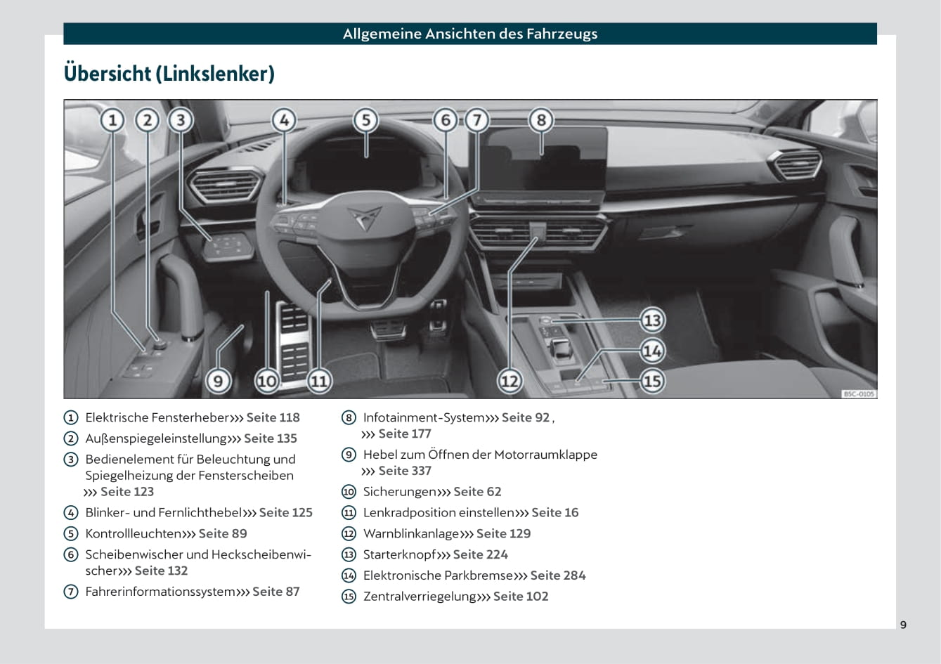 2020-2021 Cupra Leon Gebruikershandleiding | Duits