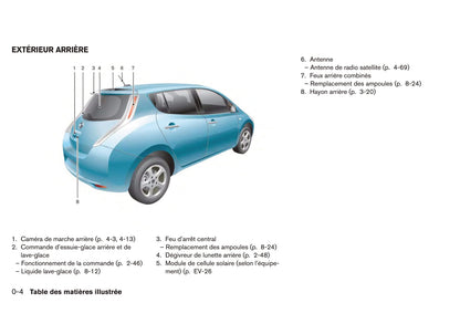 2017 Nissan Leaf Owner's Manual | French