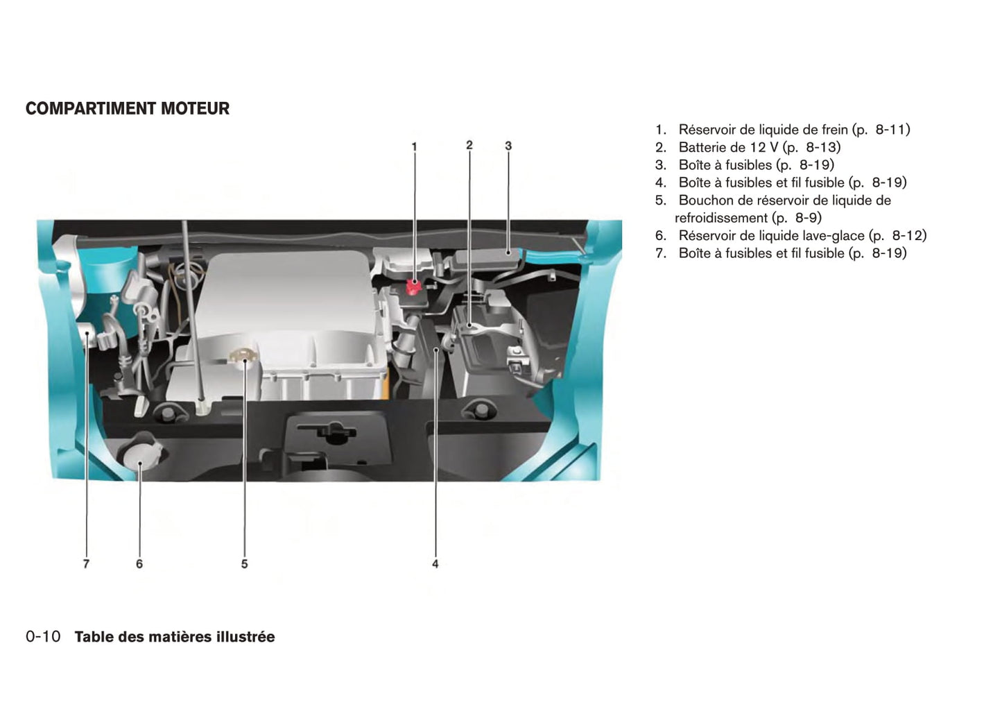 2017 Nissan Leaf Owner's Manual | French