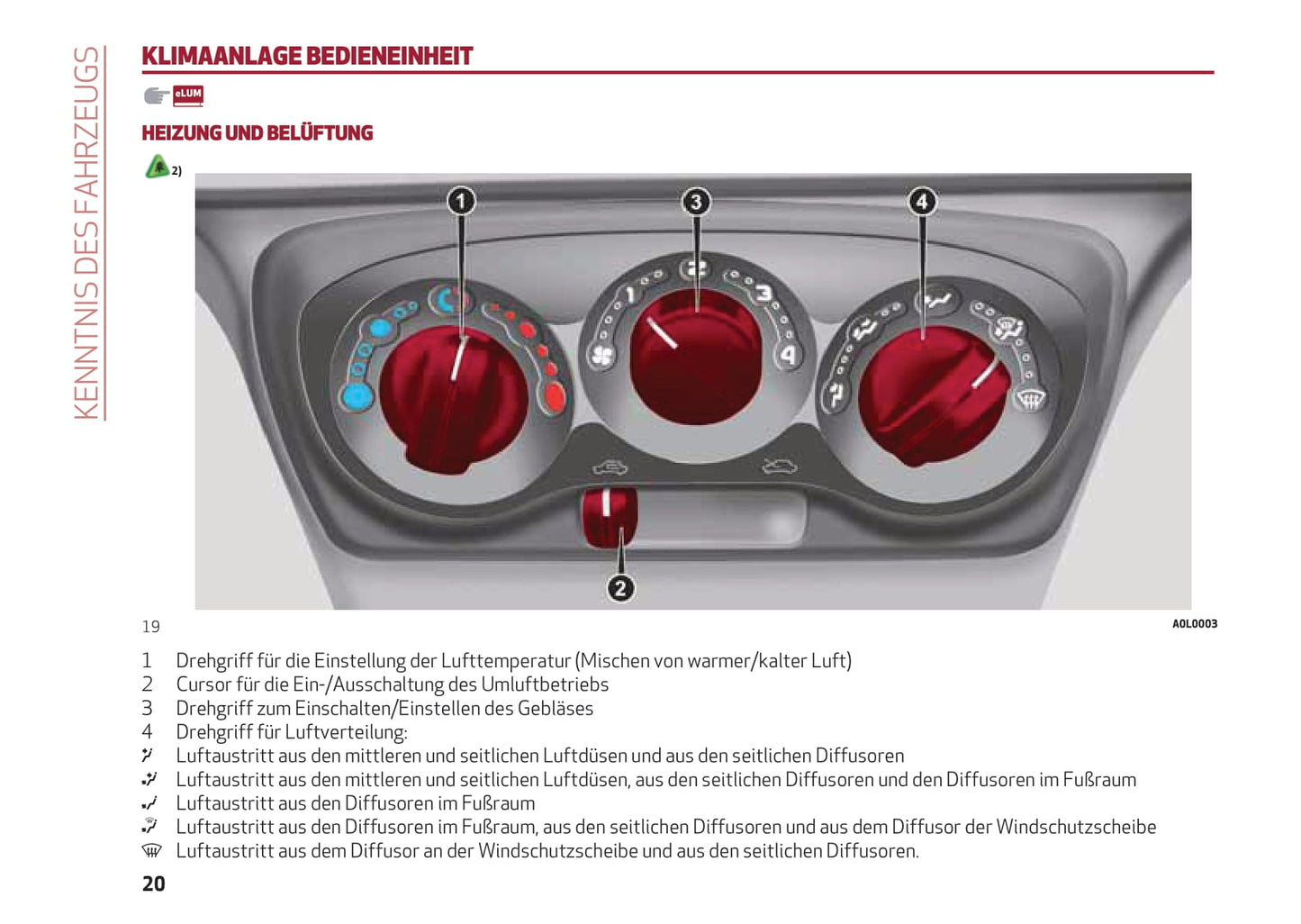 2013-2023 Alfa Romeo 4C Owner's Manual | German