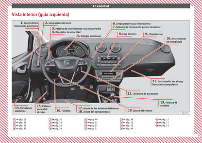 2015-2016 Seat Ibiza Owner's Manual | Spanish