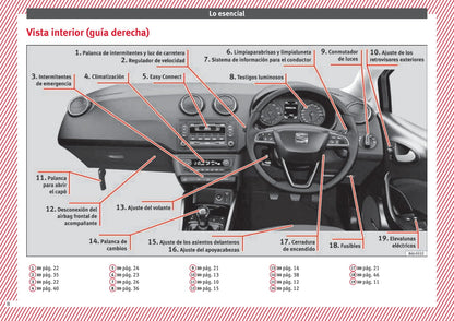 2015-2016 Seat Ibiza Owner's Manual | Spanish